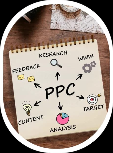 PPC Services PPC Services in Hyderabad